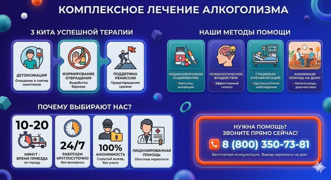 Инфографика о методах лечения алкоголизма в Лимане: детоксикация, кодирование и анонимная помощь на дому от клиники Похмельная служба.